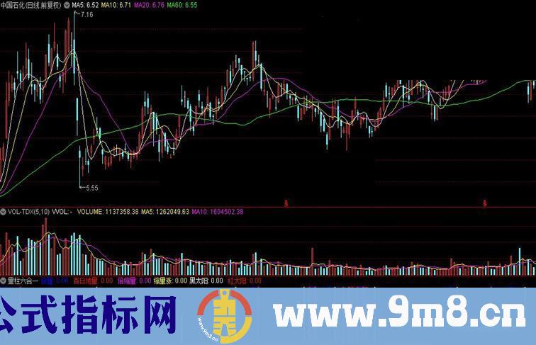 通达信量柱六合一指标公式幅图