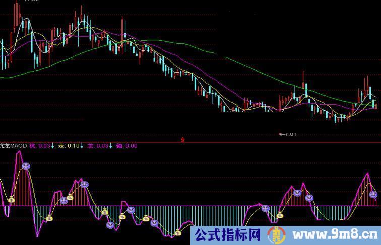 通达信杭龙MACD指标公式源码