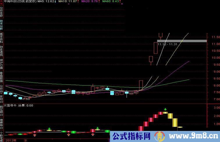 通达信大雪寻牛副图指标公式源码