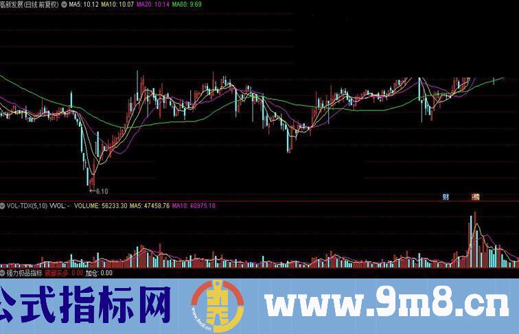 通达信强力极品公式源码贴图