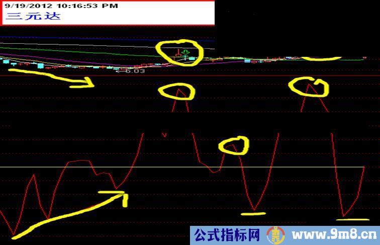 通达信看顶找底（不难）副图指标