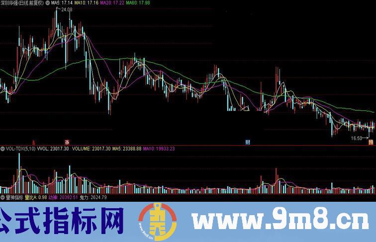 通达信量神指标公式源码贴图