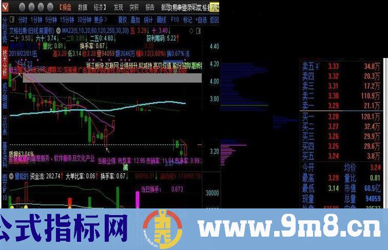 通达信量定天下指标副图