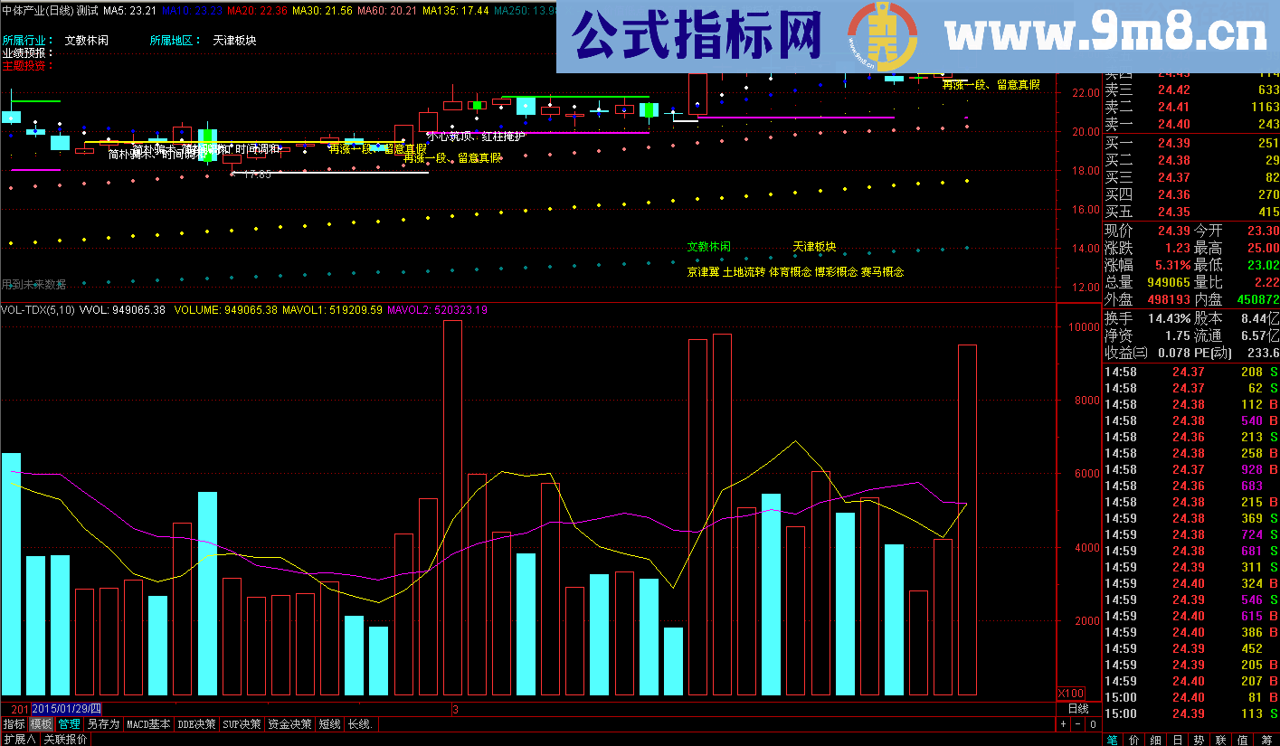 超实用主图源码