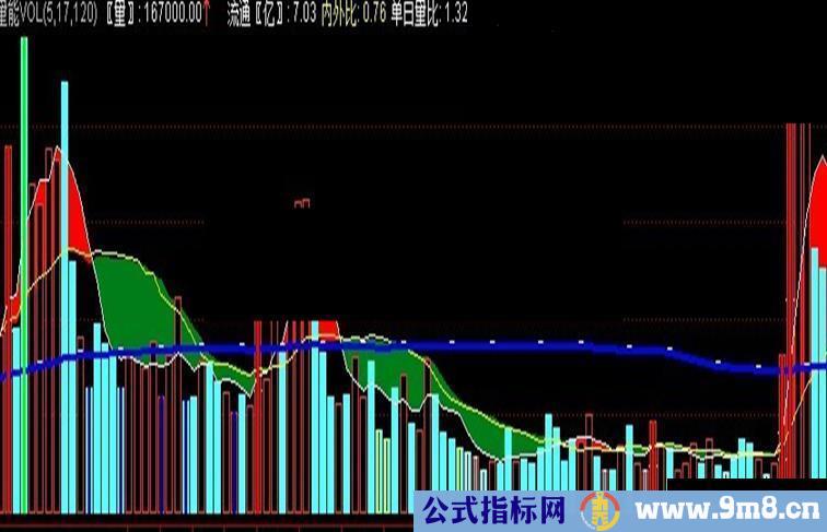 通达信自用vol改良型指标