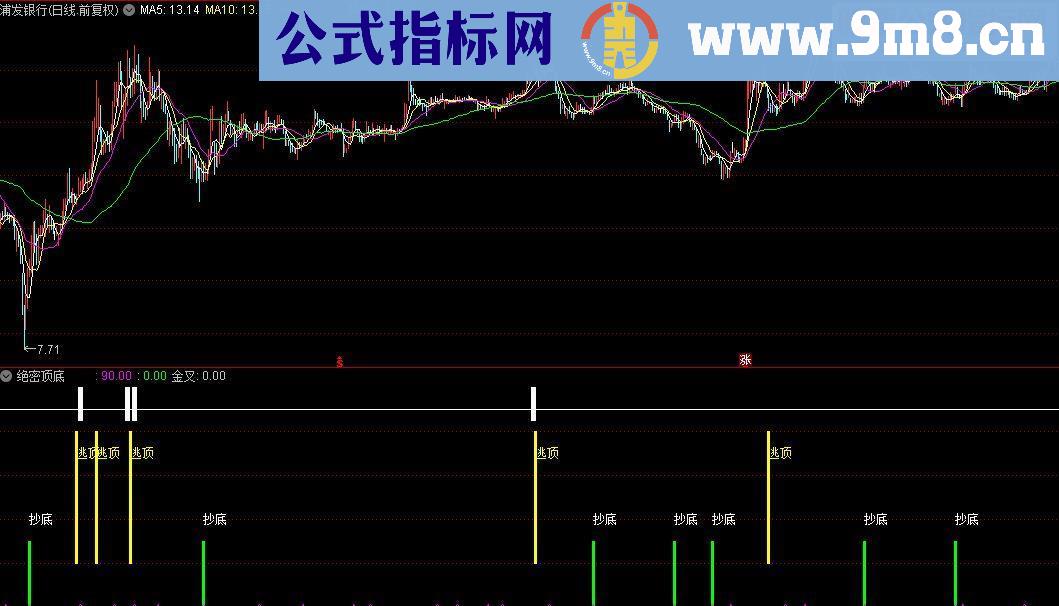 通达信绝密顶底源码副图