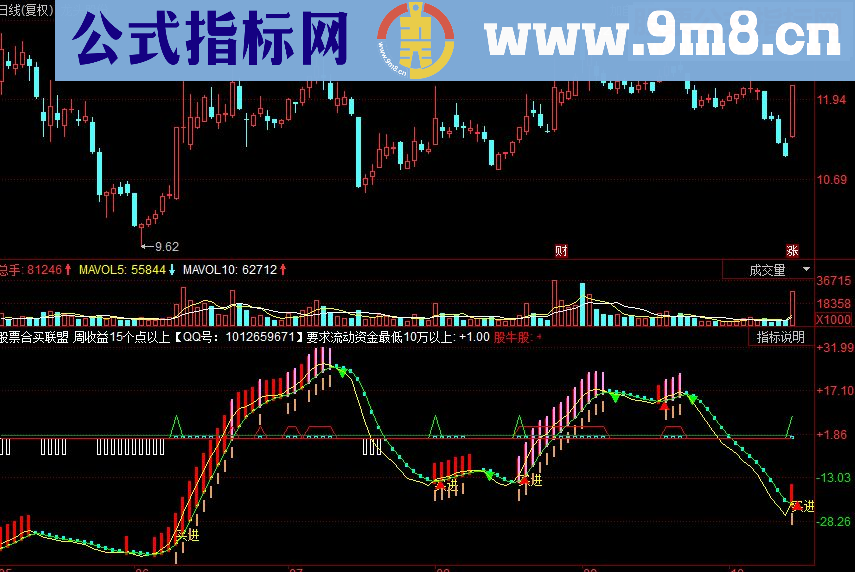 同花顺股票合买联盟副图源码