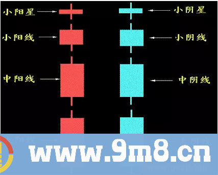 如何利用K线图形态和技术指标来看盘