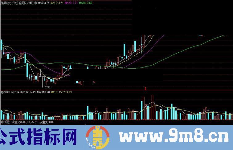 通达信低位二次金叉常用源码附图源码