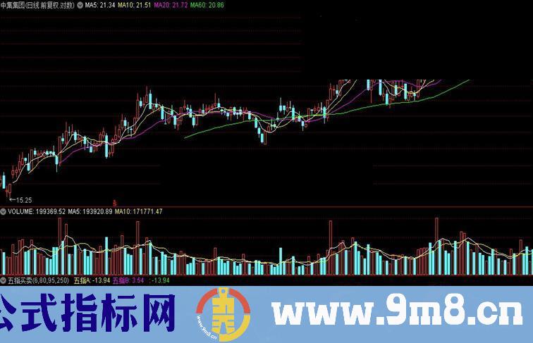 通达信指标五指买卖源码