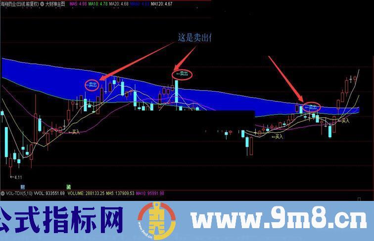 通达信大财神 无未来公式源码贴图