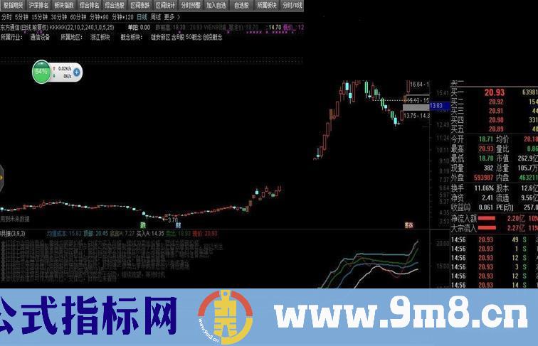 通达信股价位置公式源码贴图