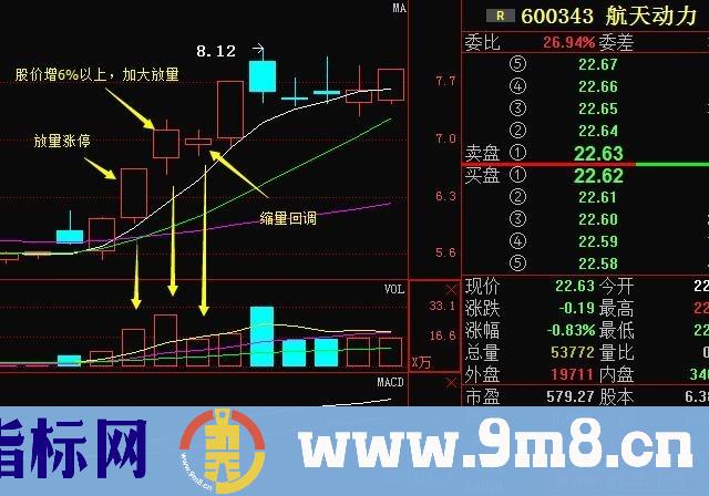 老股民多年经验积累下来的涨停战法 自称秒杀中国股市界