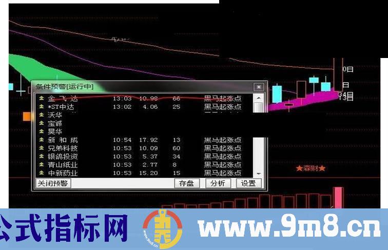 通达信黑马起涨点条件预警指标源码