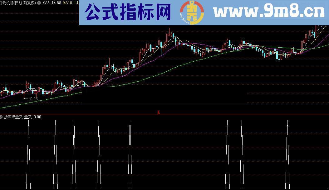 通达信抄底或金叉源码附图