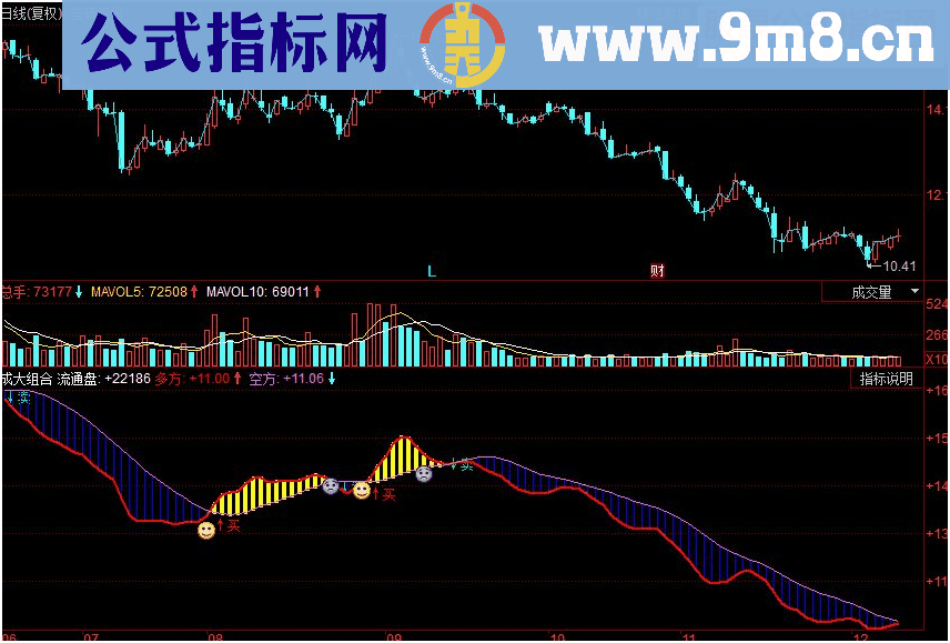 同花顺反映多空双方力量对比副图源码