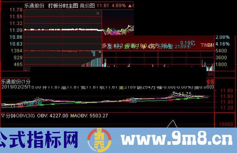 通达信分钟OBV指标分时副图贴图