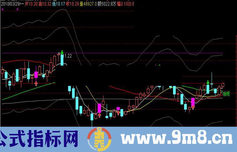 通达信天一神鞭指标公式