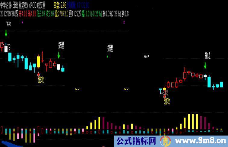 通达信给力叠加k线macd指标公式源码