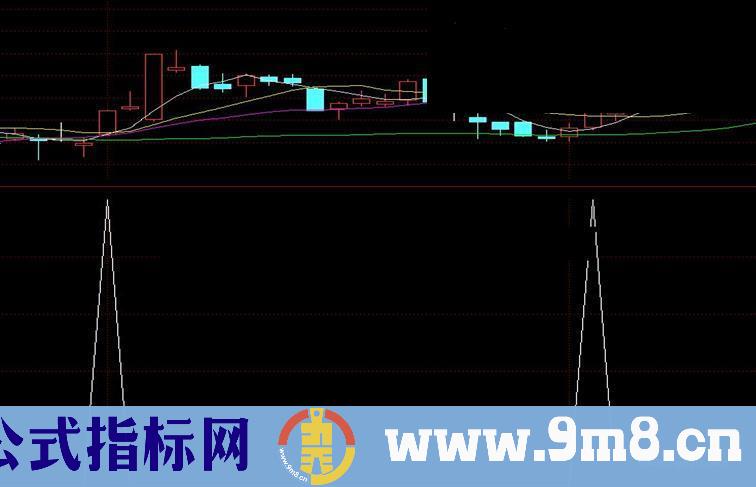 通达信机构动向（指标/源码 副图/选股贴图）无未来