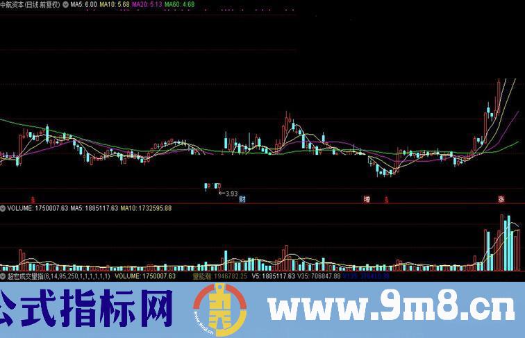 通达信超宏成交量指标公式