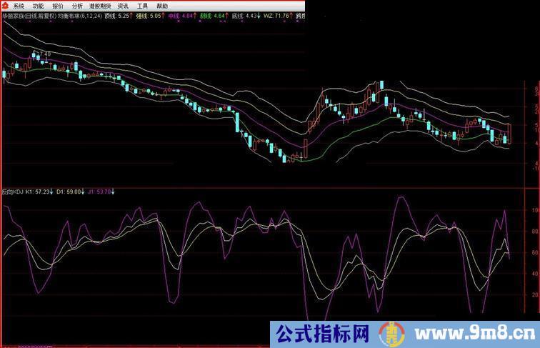 通达信反向KDJ指标