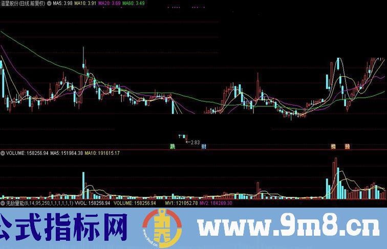 通达信无敌量能公式源码贴图