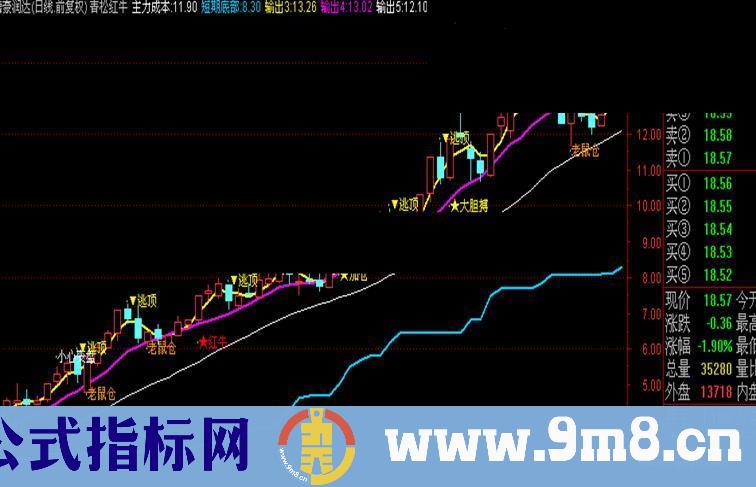 通达信精典kdj指标天下无敌源码