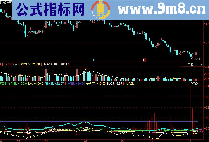 同花顺跟踪主力副图源码