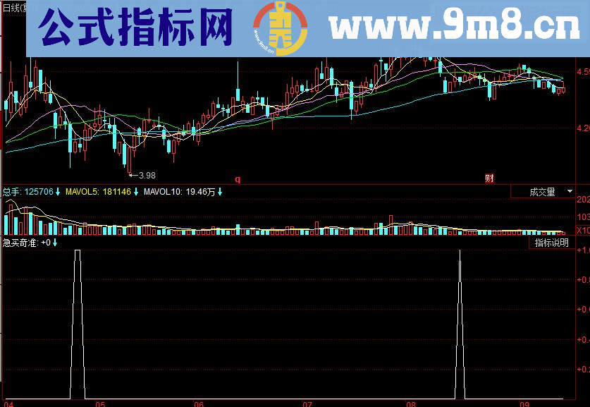 同花顺急买奇准副图源码