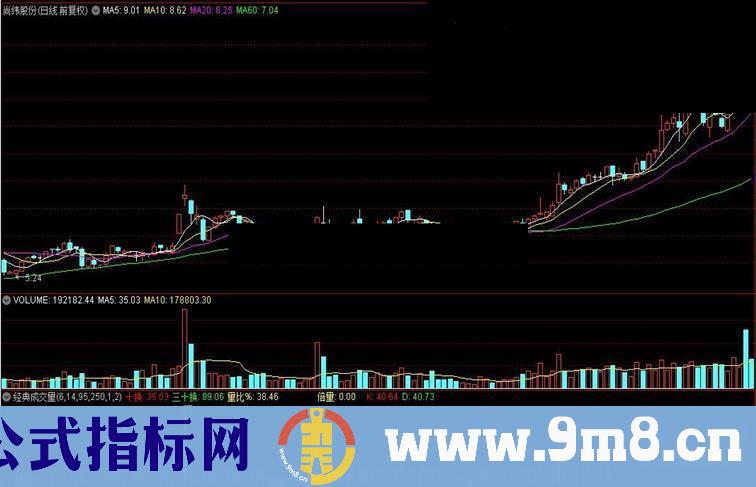 通达信七彩量比经典成交量源码