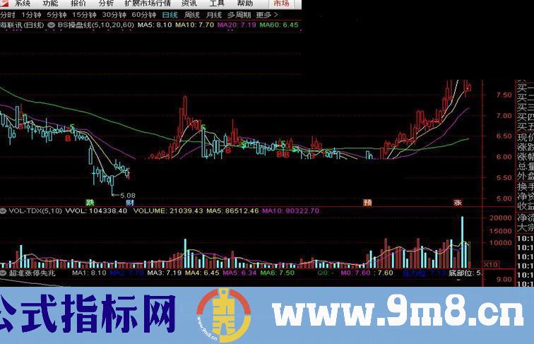 通达信超准涨停先兆公式副图源码