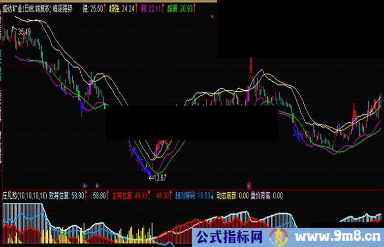 通达信打败庄家的庄见愁副图指标