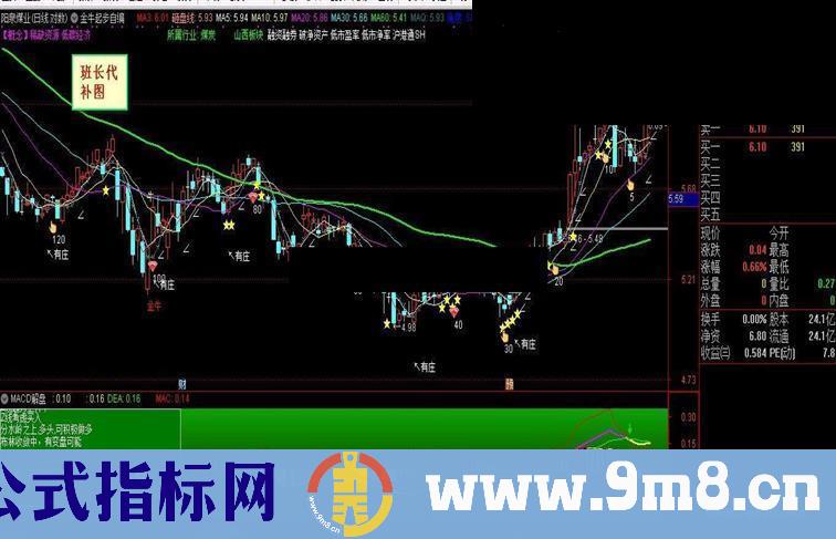 通达信MACD解盘指标副图源码