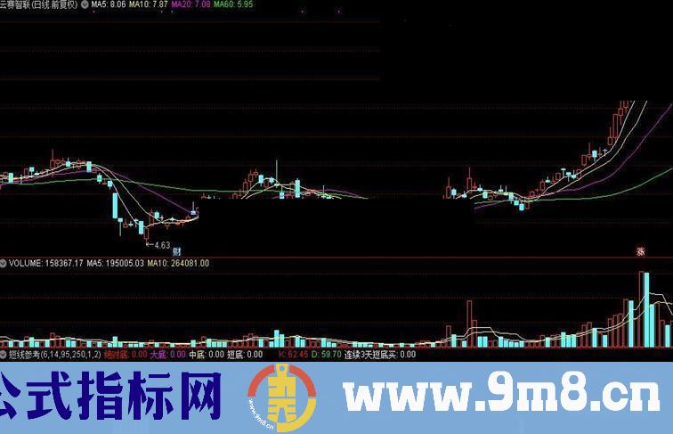 通达信短线参考公式源码