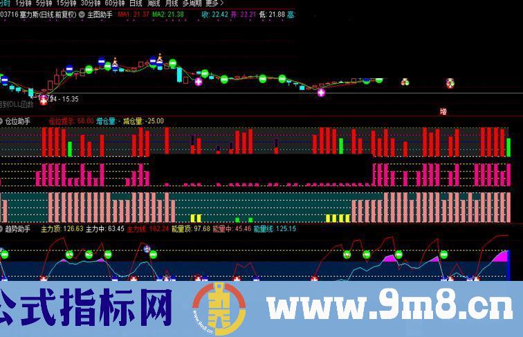 通达信决策建仓源码 副图