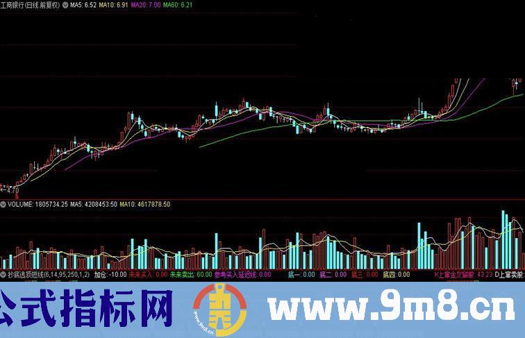 通达信专抄底逃顶短线指标源码