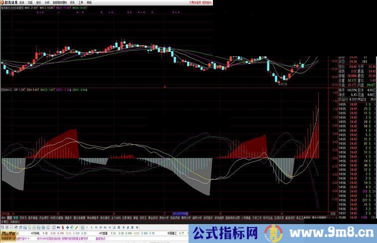 通达信双色MACD指标源码