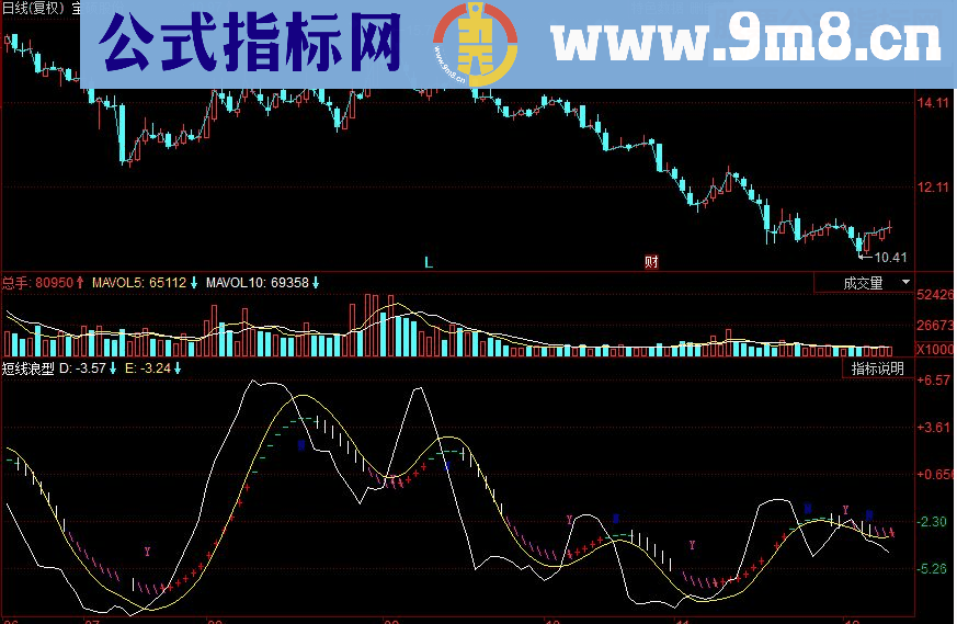 同花顺短线浪型副图源码