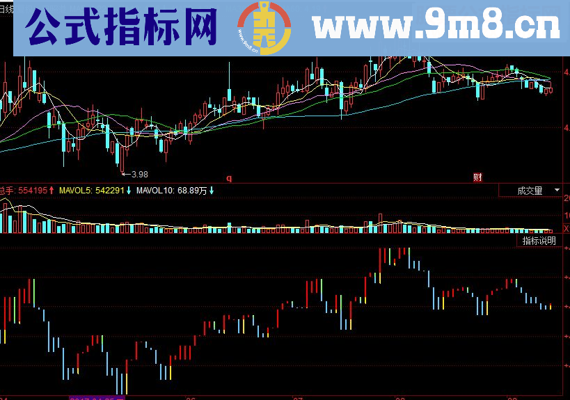 同花顺太极三丰副图源码红柱买股蓝柱持币