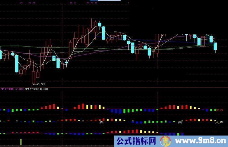 通达信资金关注小黄柱副图，源码，详细说明