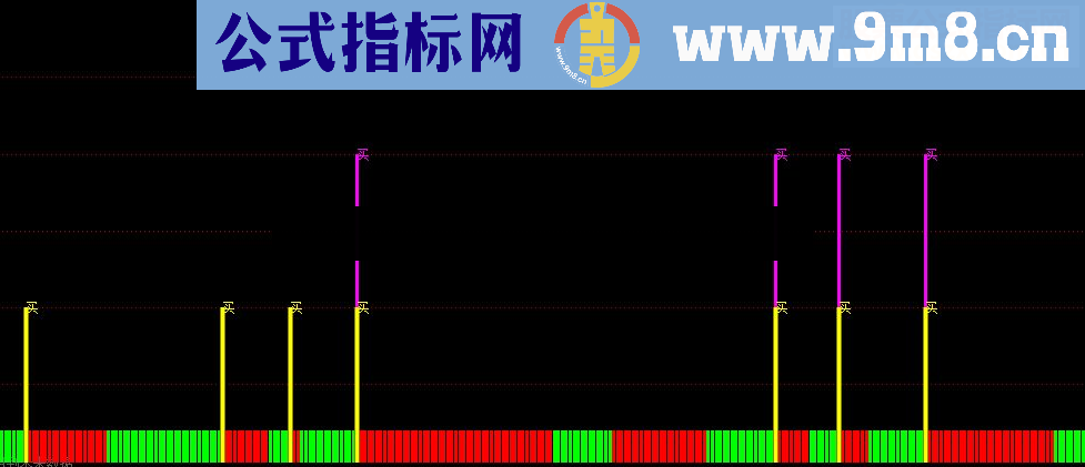 通达信波段红绿灯源码附图