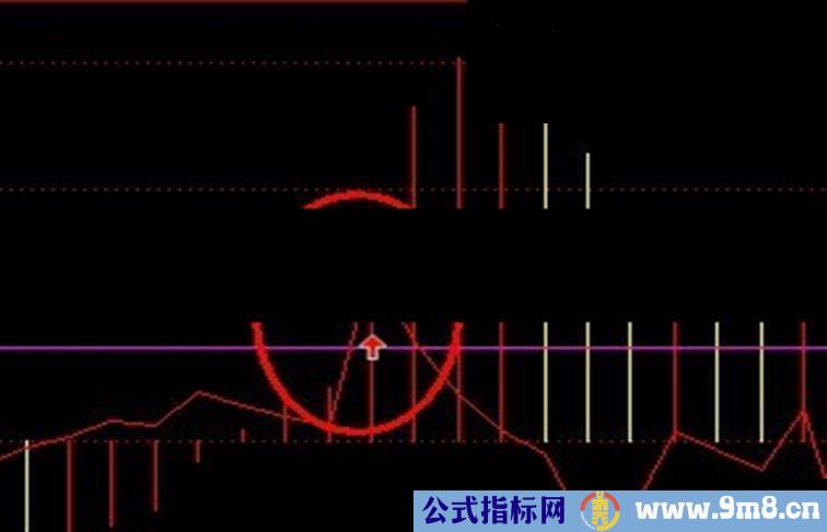 通达信MACD买入线指标源码