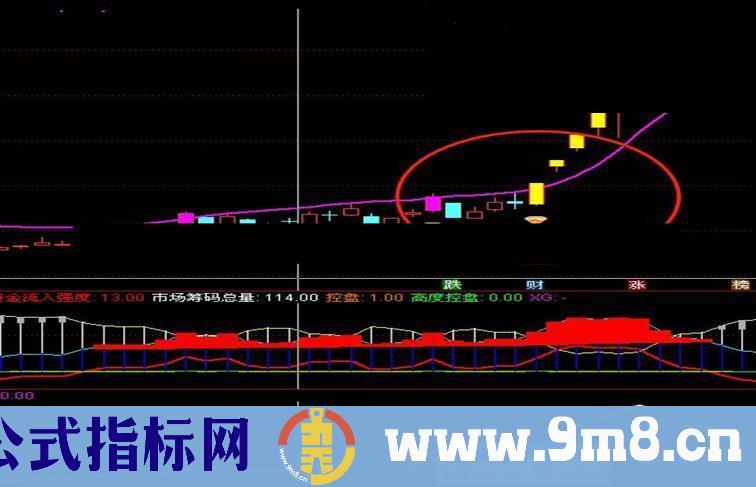 通达信妖股公式破解源码分享贴图