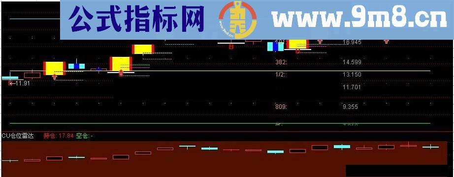 仓位雷达指标公式