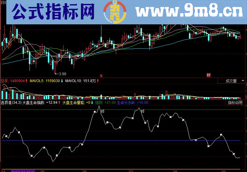 同花顺逃顶准副图源码 同花顺猎鹰渡关（LH-LYDG）公式监测顶部