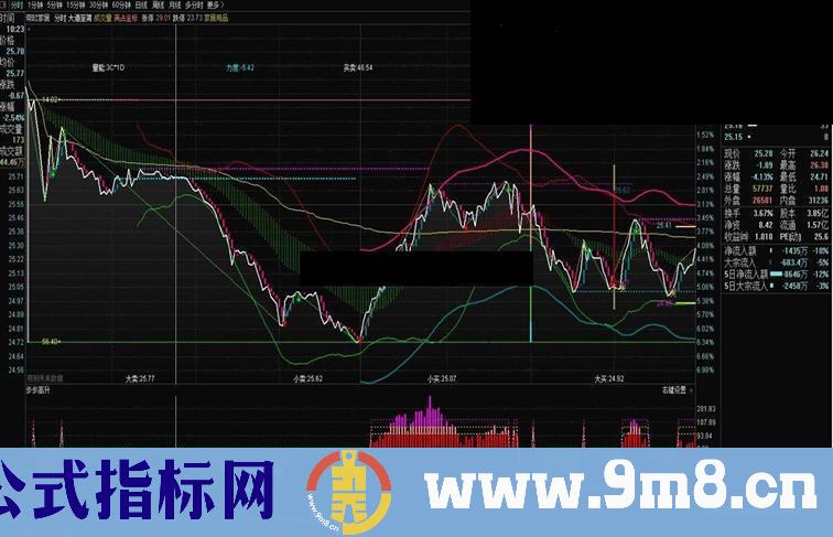 通达信步步高升（指标分时副图  贴图）