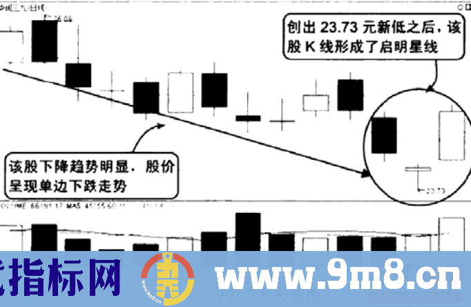 启明星线势头转变