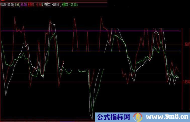 通达信精品CCI副图源码