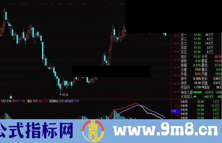 通达信老丁macd（源码副图贴图）